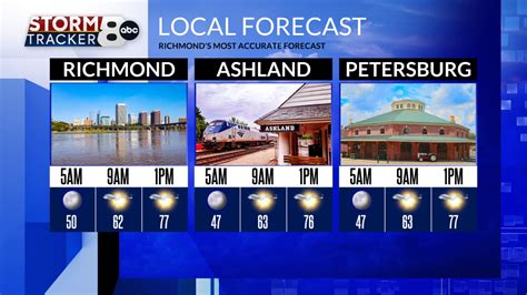  7-Day Forecast. Current Temperatures. Temperatures. Today. Local Radar. Weekend Forecast. Daily and severe weather forecasts in Richmond, Virginia, from NBC12's First Alert Weather team. 